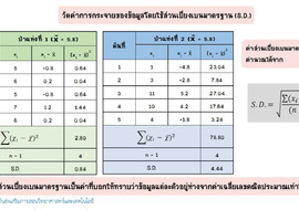 วีดิทัศน์: การแปลความหมายข้อมูลในชีววิทยา ตอนที่ 3 ... พารามิเตอร์รูปภาพ 1